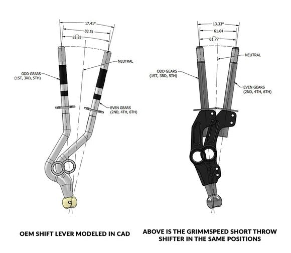 GrimmSpeed Short Throw Shifter | 2004-2021 Subaru STI 6-Speed (GRM.1062.1.0)