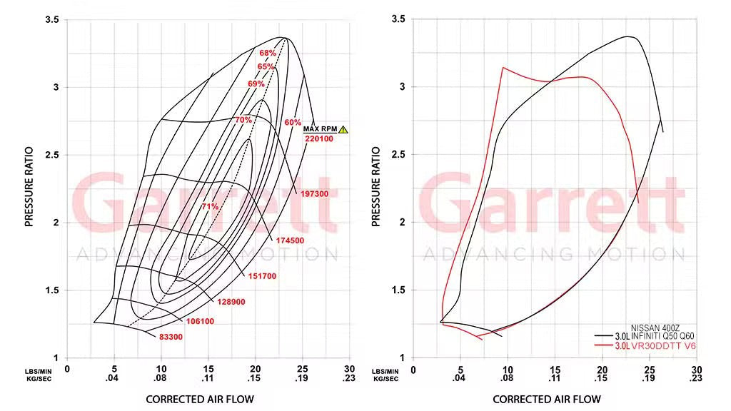 Garrett VR30DDTT Twin-Turbo Upgrade Kit | 2022-2026 Nissan 400Z (959782-5001S)